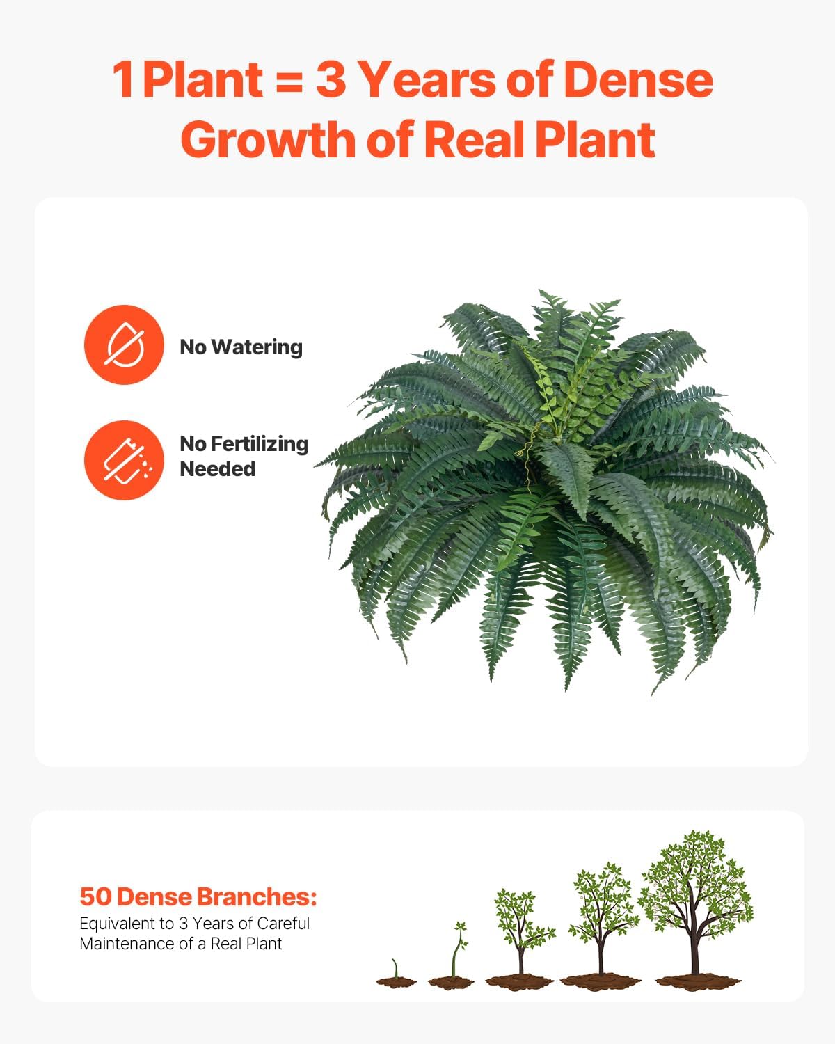 VEVOR Artificial Ferns 2 Pcs, 47 Inch Large Artificial Boston Ferns Plants, Faux Fern with 50 Branches, Artificial Plants Large for Outdoors/Indoor Home, Office,Garden (Flowerpot Unincluded)